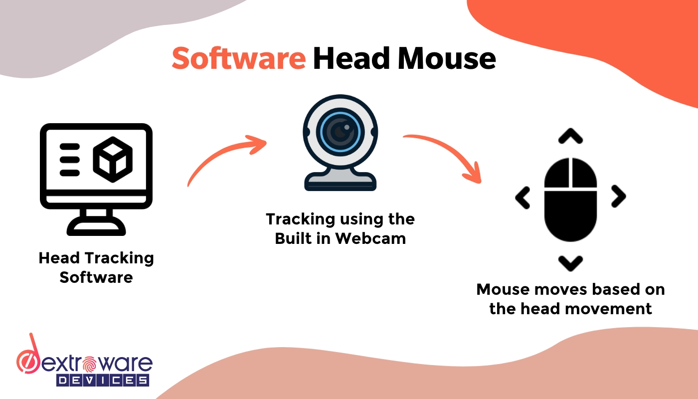 A Complete guide on choosing your ideal Head mouse for Disabled (2022 ...